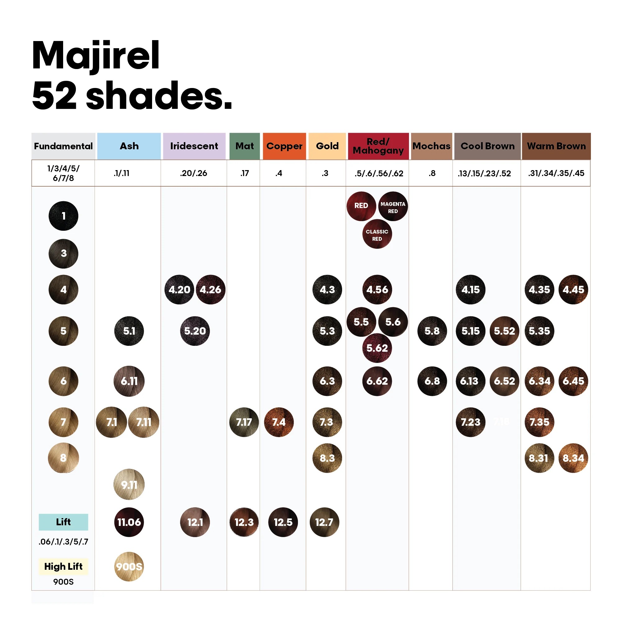 loreal majirel color