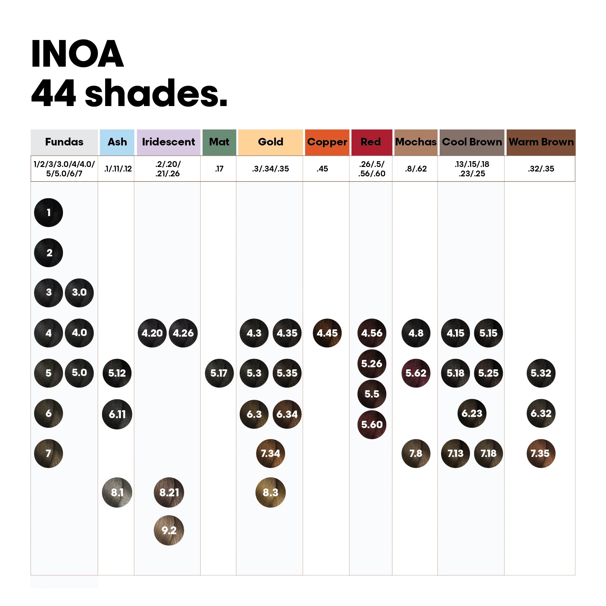 loreal inoa color